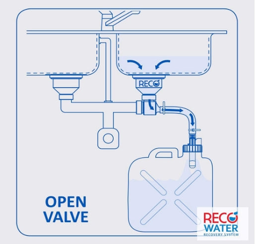 Recò Water | Overflow system for water recovery drain